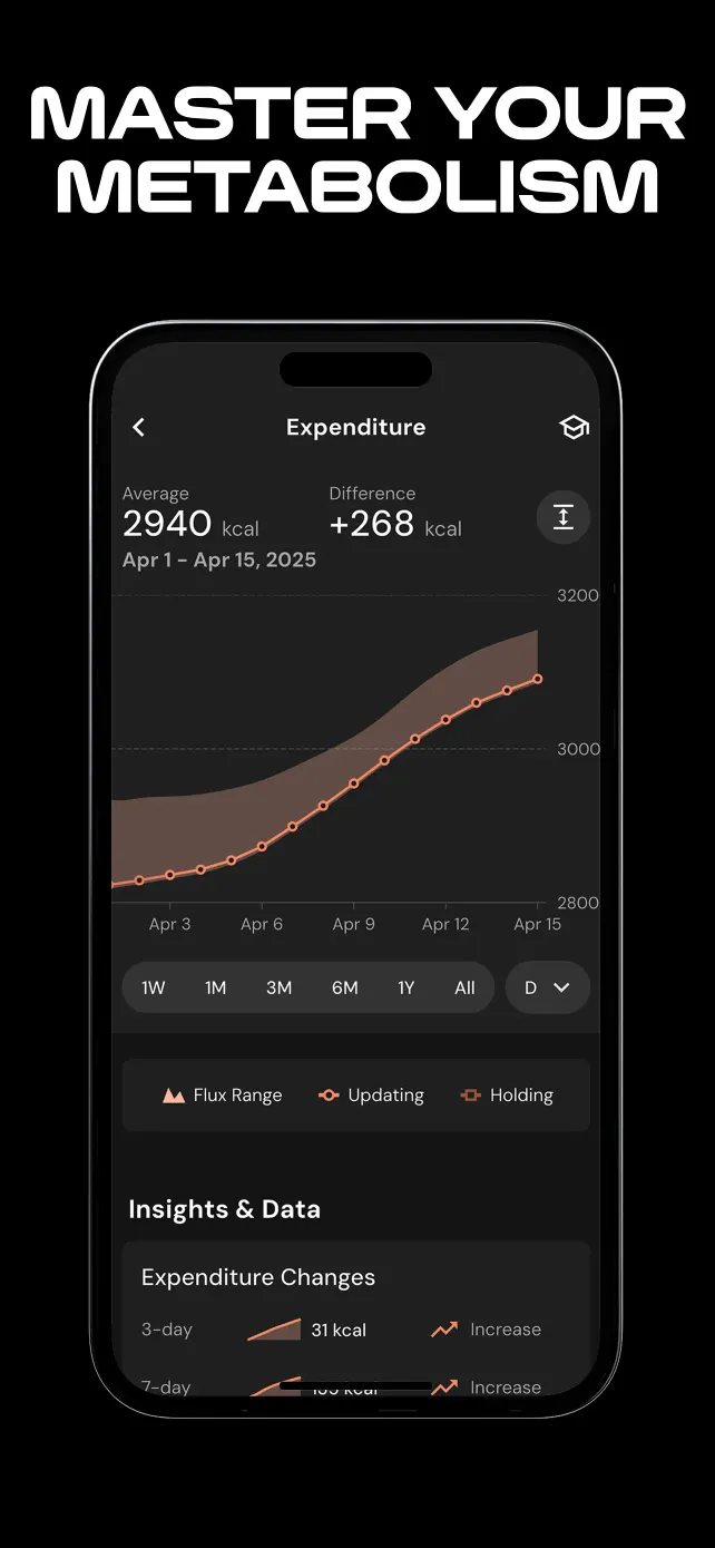 MacroFactor - Macro Tracker App Store screenshot 3