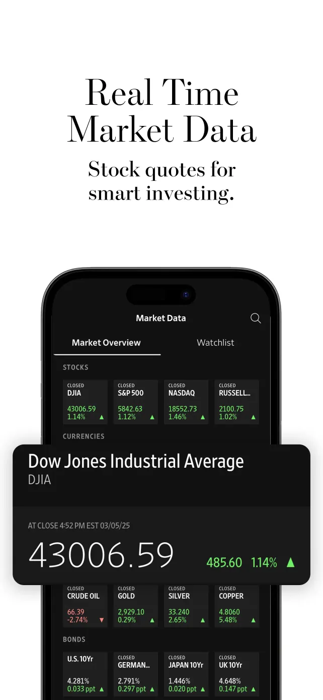 The Wall Street Journal. News App Store screenshot 2